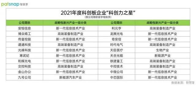資訊丨和輝光電與龍騰光電攜手上榜2021年度科創(chuàng)板企業(yè)“科創(chuàng)力之星”；富采和億光今年將擴(kuò)產(chǎn)50%