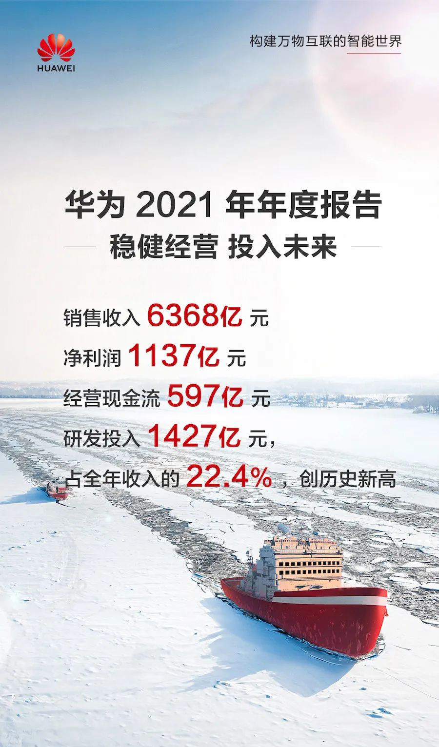DIC行業(yè)資訊丨華為2021年凈利潤同比增長75.9%；沃格光電UTG技術(shù)再升級；富士康聯(lián)合大學(xué)已研發(fā)Micro-LED背光模塊