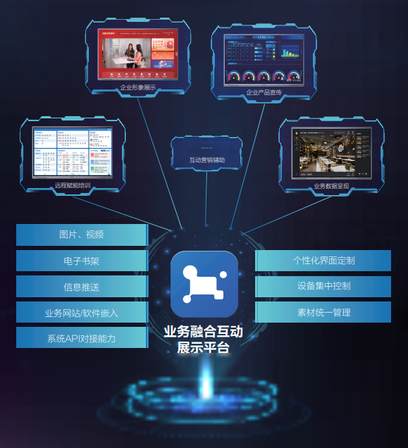 業(yè)務(wù)融合 拓撲圖.png