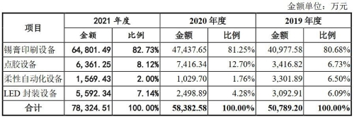 凱格精機正式啟動申購，深化Mini/Micro-LED封測設(shè)備研發(fā)