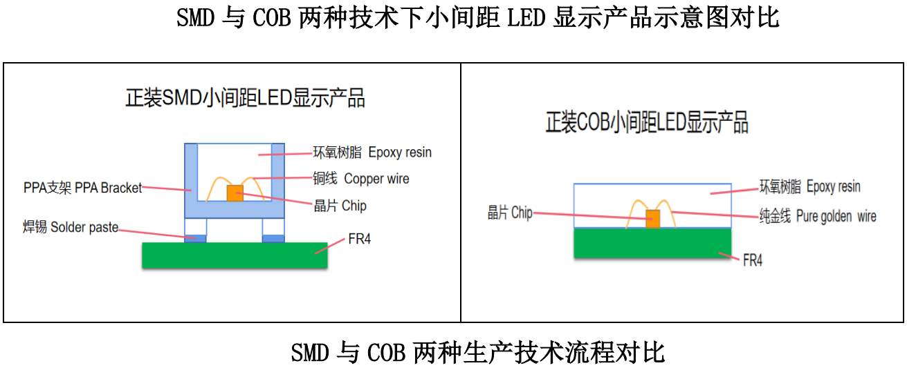 技術(shù)對比.png