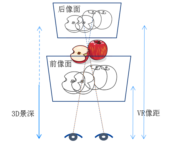 首發(fā)｜天馬3D深度融合VR顯示解決方案呈現(xiàn)真實(shí)"視界"