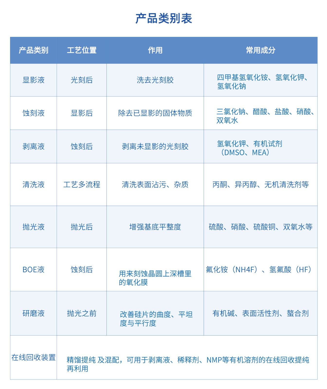 中融產(chǎn)品列表新.jpg