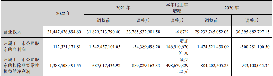 公告丨天馬微電子2022年業(yè)績扭虧為盈，車載Mini LED產(chǎn)品已量產(chǎn)